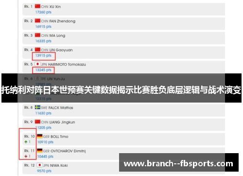 托纳利对阵日本世预赛关键数据揭示比赛胜负底层逻辑与战术演变